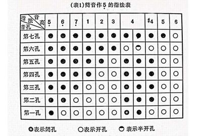 双管巴乌指法表-葫芦丝指法表 葫芦丝多情的巴乌教学