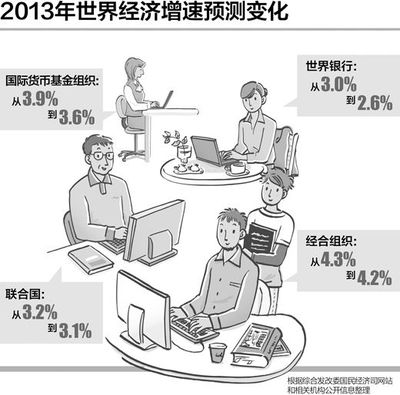 当前国际形势发展的特点 当前国内经济形势特点