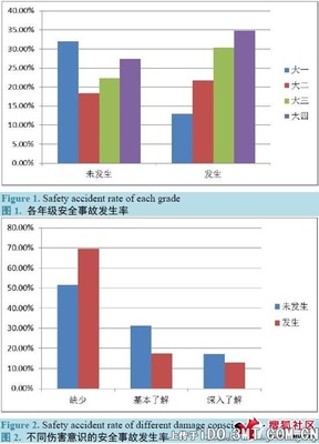 大学生安全教育事例 大学生安全事故事例