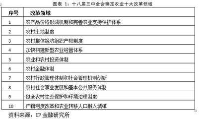 2013年中央一号文件概念股汇总 天宫一号概念股