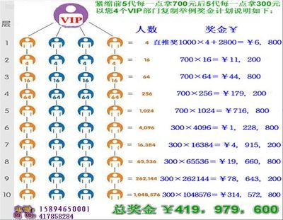 宁波三生奖金制度 宁波三生 双轨