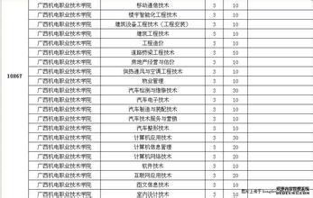 高考落榜的八大出路 高考落榜生出路