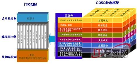  内部控制和管理能力 服装企业通过内部控制提升能力的新方法