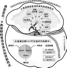  重构政商关系新生态 服企重构品牌与经销商的关系