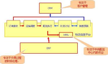  李宁线上线下分销新模式：光鲜背后的无奈