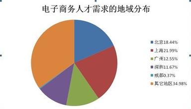  服装电子商务平台 2010年我国服装电子商务何去何从？