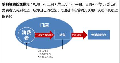  服装联营模式的利弊 让服装品牌联营的模式变成获利的利