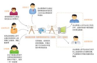  服装营销与应用专业 服装市场营销方式的灵活应用