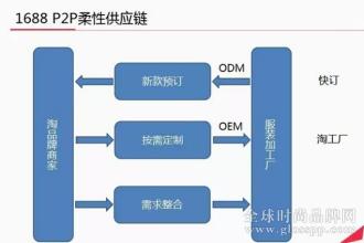  浅析罗尔斯的差别原则 浅析服装行业植入性营销的四大原则