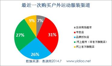  电脑性能指数35000 细数服装专卖店投资性能指数（1）