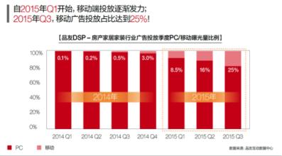  2017年营销趋势 大视频时代的营销趋势