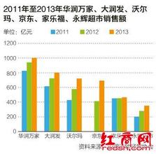  代理商如何应对两票制 代理商如何应对“地段竞拍”？