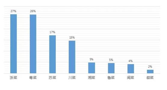  便利店日常数据分析 如何进行门店日常数据分析