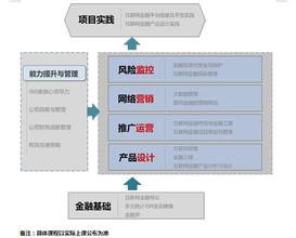  品牌经营：如何从战术管理到战略管理