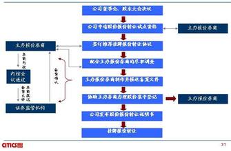  组织创业团队的策略 家纺创业濒临危机的融资策略和方式