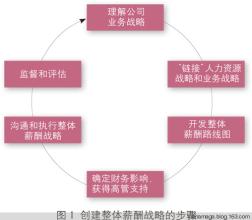  留住人才的三大关键 家纺企业用整体薪酬方案留住关键人才