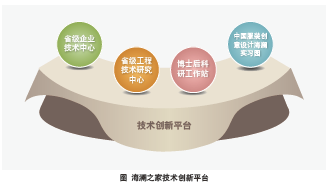  家纺行业创新 家纺商业模式创新的三大突破口