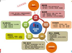  家纺和电子商务的联系 家纺企业电子商务定位分析