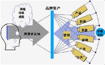  去工业化和产业空心化 品牌空心化严重家纺企业寻对策