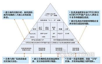  关注客户需求 决胜千里关注客户的需求信息