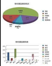  经销商如何选择企业 经销商如何选择家纺品牌