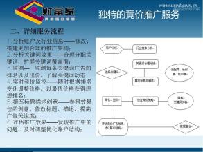  网络广告中介的选择 选择网络广告的理由