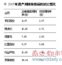  3.5米球磨机配比 罗莱配比配出单店高盈利