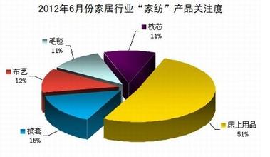  玩具内销市场时间段 家纺内销市场如果取得突破分析