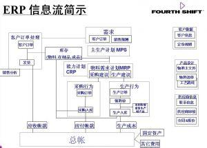  沃尔玛供应链流程图 沃尔玛供应链考验 交18000保证产品进超市？