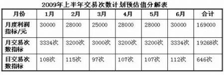  连锁餐饮营运手册 企业连锁单店该如何营运管理