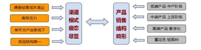  提升产品竞争力 如何在危机中提升家纺行业竞争力