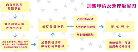  连锁企业经营管理论文 家纺企业如何面对连锁经营？