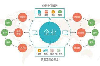  经销商订货会发言稿 如何让销量不好经销商积极订货