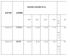  淘宝提升销量的方法 提升家纺销量的立竿见影法