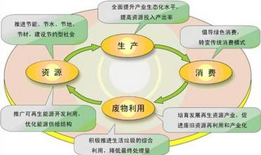  家纺行业竞争格局 多品牌运营是家纺未来竞争模式