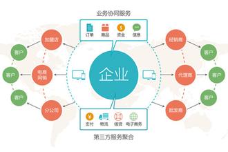  经销商开发：新形势新办法