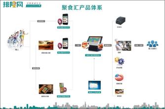  会计信息化文献综述 餐饮信息化综述