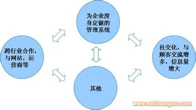  市场潜力巨大的成语 我国餐饮行业移动信息化需求潜力巨大