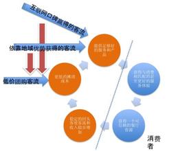  连锁加盟 盈利模式 餐饮业连锁加盟的选址模式分析