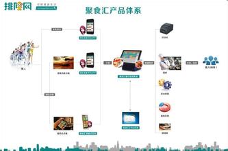  petri网解决排队问题 解决排队的管理方法