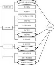  经营方式：选择是难题（1）