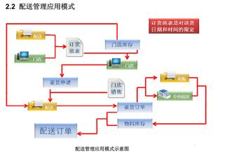  连锁餐饮管理模式 餐饮连锁有哪些模式？如何管理