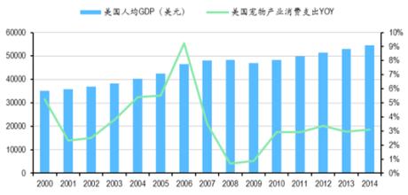  美国崛起对中国的启示 美国宠物产业对中国宠物产业的启示