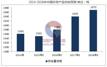  小饰品发展趋势 2010中国饰品发展趋势预测