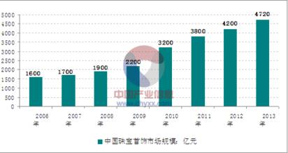  未来行业分析 国内外饰品行业的未来分析