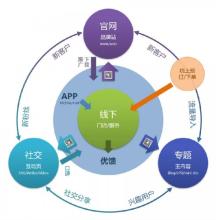  营销的模式 饰品店八九不离十的营销模式