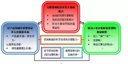  饰品连锁店 饰品连锁店成功选址三大法宝