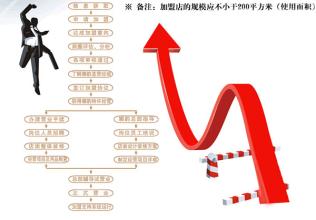  美容减肥加盟店 美容产品加盟如何走向“信任”之道