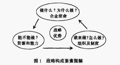  营销近视症的负面影响 定价中的营销“近视症”