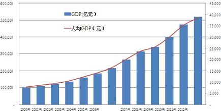  中国行业发展报告 中国饰品行业发展大攻略